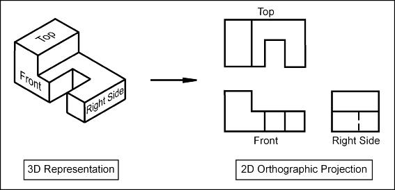 3D Ortho