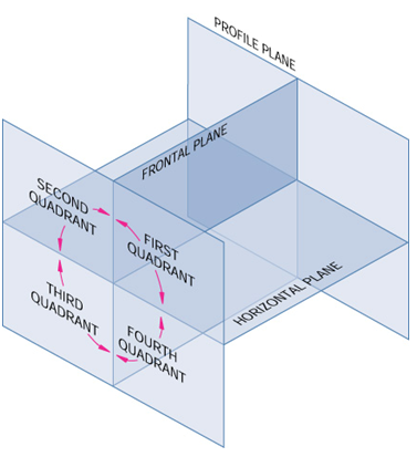 Isometric