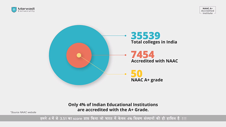 naac-01