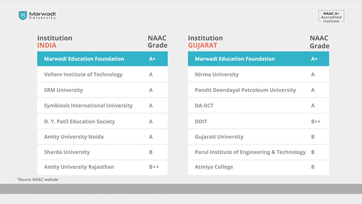 naac-02